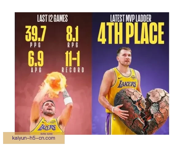 Stein称东契奇被低估有能力挑战亚历山大卫冕MVP