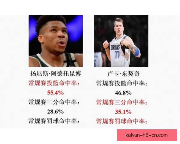 Stein称东契奇被低估有能力挑战亚历山大卫冕MVP