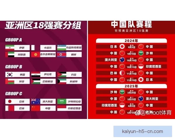 世界杯赛事预测：全面解析球队表现与投注策略助你精准竞猜